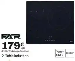 FAR Table induction