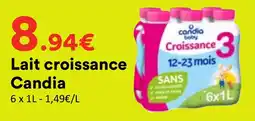 Candia Lait croissance