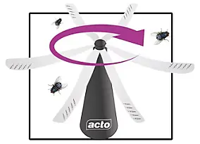 Ventilateur repousse mouches sans insecticides ACTO
